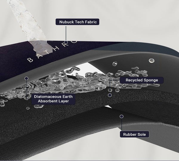 Water Absorbing Bathroom Mat