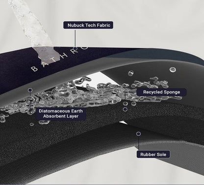 Water Absorbing Bathroom Mat